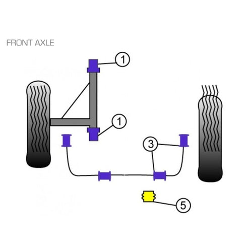 Powerflex Front Wishbone Bush Kit (Street) | Porsche 911 Classic (1977-1986)